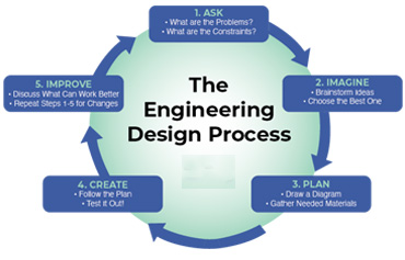 Process Engineering